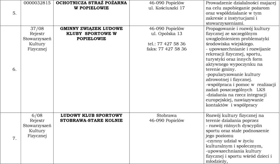 Propagowanie i rozwój kultury fizycznej ze szczególnym uwzględnieniem problematyki środowiska wiejskiego.