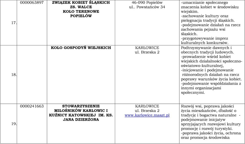 -przygotowywanie imprez kulturalnych konkursów. Podtrzymywanie dawnych i obecnych tradycji ludowych.