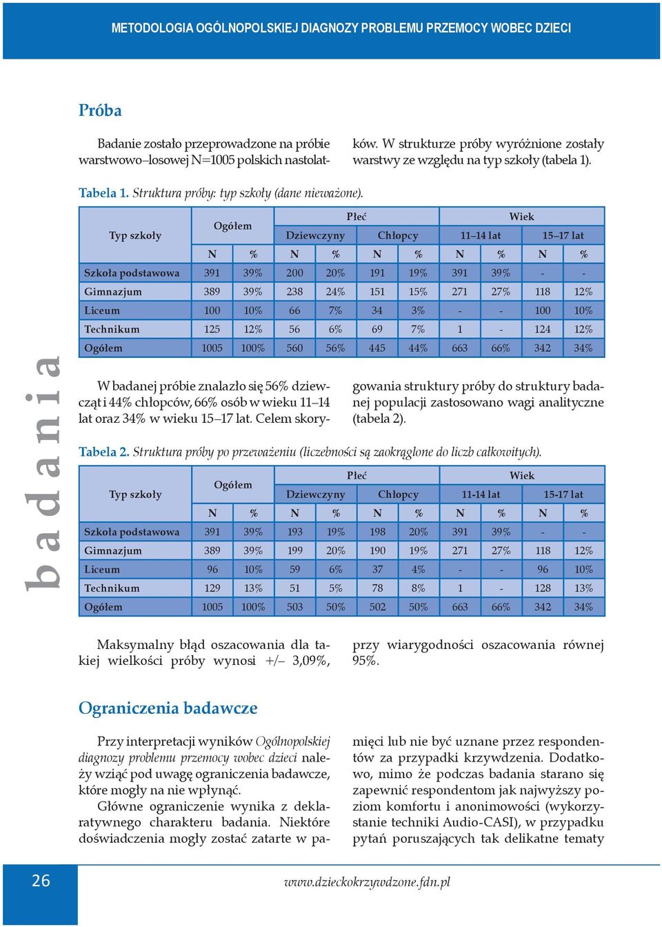 Płeć Wiek Ogółem Typ szkoły Dziewczyny Chłopcy 11 14 lat 15 17 lat N % N % N % N % N % Szkoła podstawowa 391 39% 200 20% 191 19% 391 39% - - Gimnazjum 389 39% 238 24% 151 15% 271 27% 118 12% Liceum