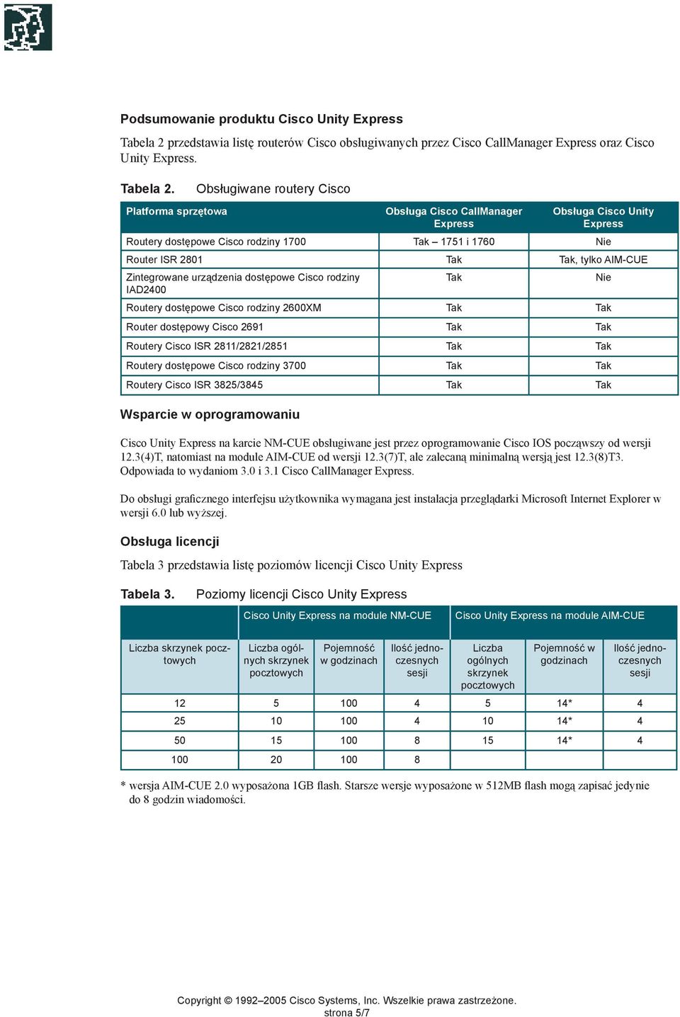 Obsługiwane routery Cisco Platforma sprzętowa Obsługa Cisco CallManager Express Obsługa Cisco Unity Express Routery dostępowe Cisco rodziny 1700 Tak 1751 i 1760 Nie Router ISR 2801 Tak Tak, tylko