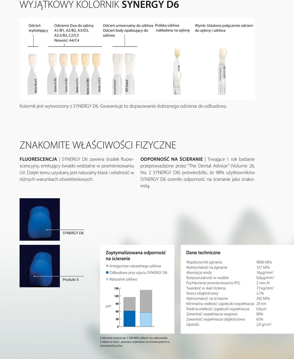 wytworzony z SYNERGY D6. Gwarantuje to dopasowanie dobranego odcienia do odbudowy.