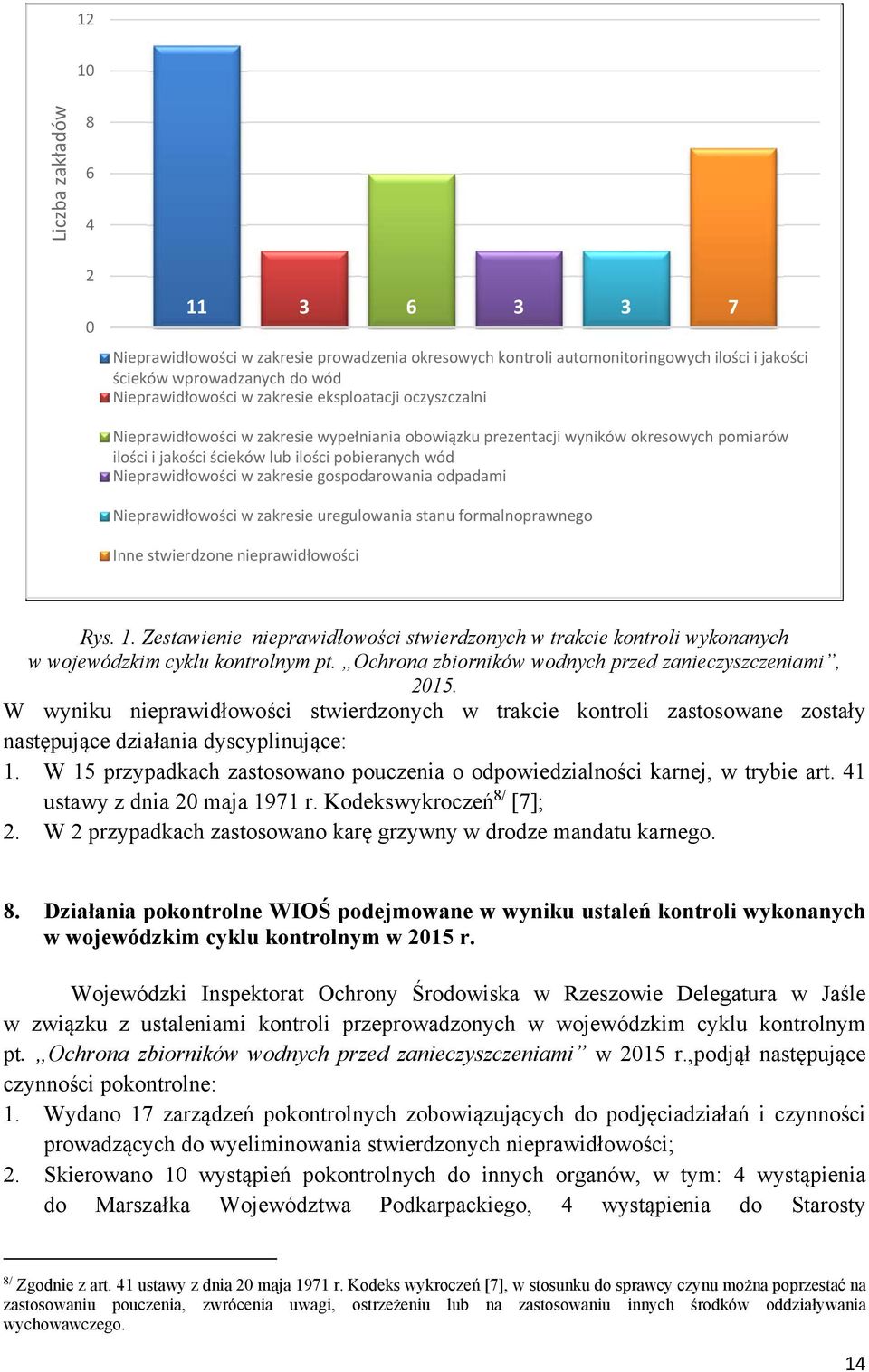 gospodarowania odpadami Nieprawidłowości w zakresie uregulowania stanu formalnoprawnego Inne stwierdzone nieprawidłowości Rys. 1.