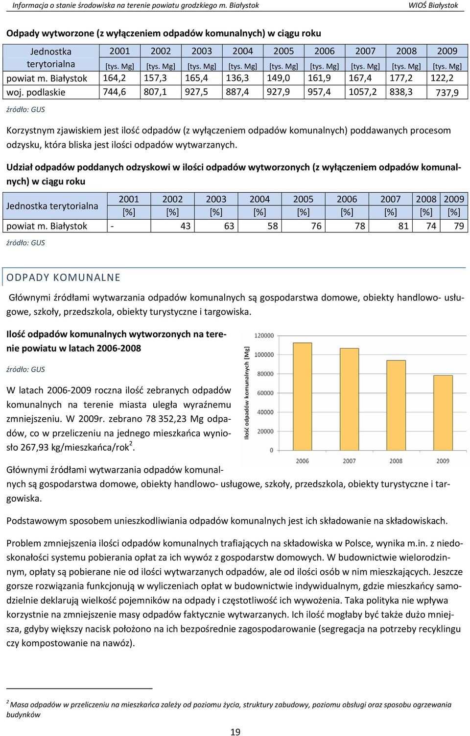 podlaskie 744,6 807,1 927,5 887,4 927,9 957,4 1057,2 838,3 737,9 źródło: GUS Korzystnym zjawiskiem jest ilość odpadów (z wyłączeniem odpadów komunalnych) poddawanych procesom odzysku, która bliska