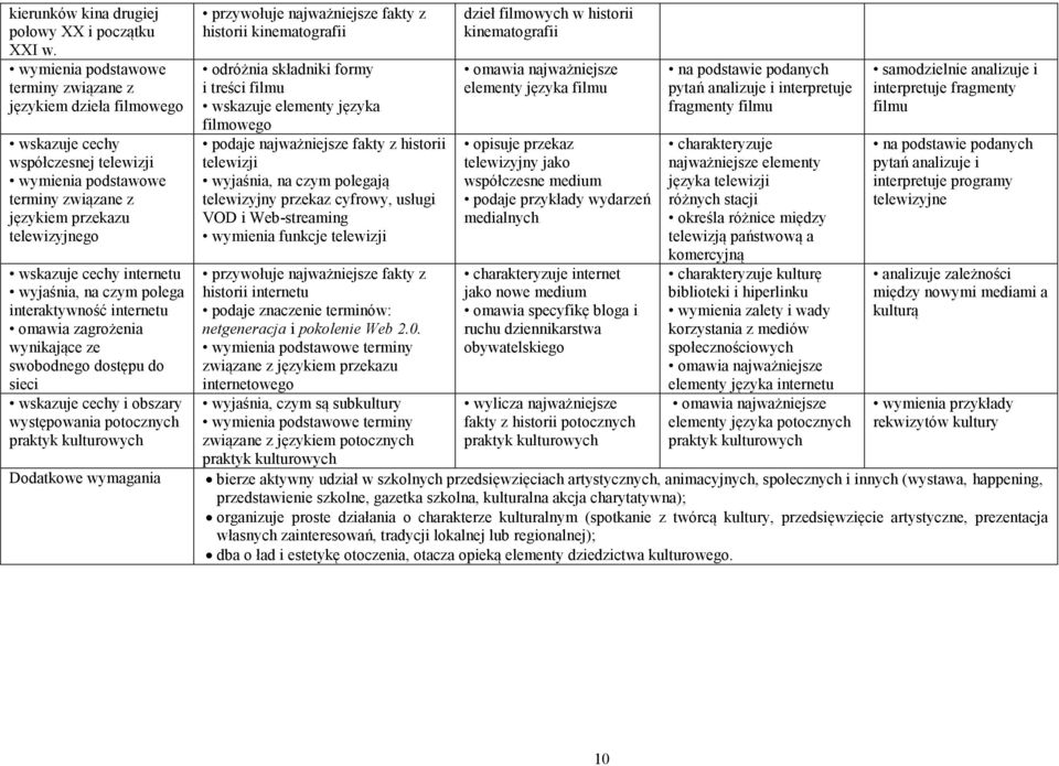 ze swobodnego dostępu do sieci wskazuje cechy i obszary występowania potocznych praktyk kulturowych Dodatkowe wymagania przywołuje najważniejsze fakty z historii kinematografii i treści filmu