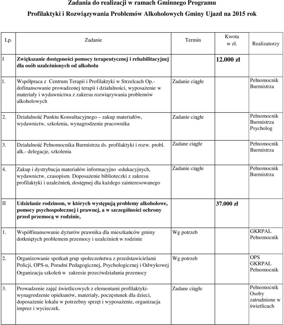 - dofinansowanie prowadzonej terapii i działalności, wyposaŝenie w materiały i wydawnictwa z zakresu rozwiązywania problemów alkoholowych Zadanie ciągłe Burmistrza 2.