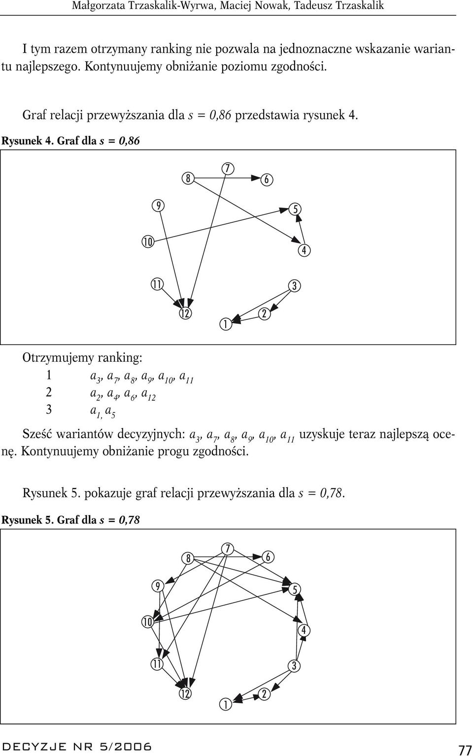 Graf dla s = 0,86 7 8 6 9 5 10 4 11 3 12 1 2 Otrzymujemy ranking: 1 a 3, a 7, a 8, a 9, a 10, a 11 2 a 2, a 4, a 6, a 12 3 a 1, a 5 Sześć wariantów decyzyjnych: a