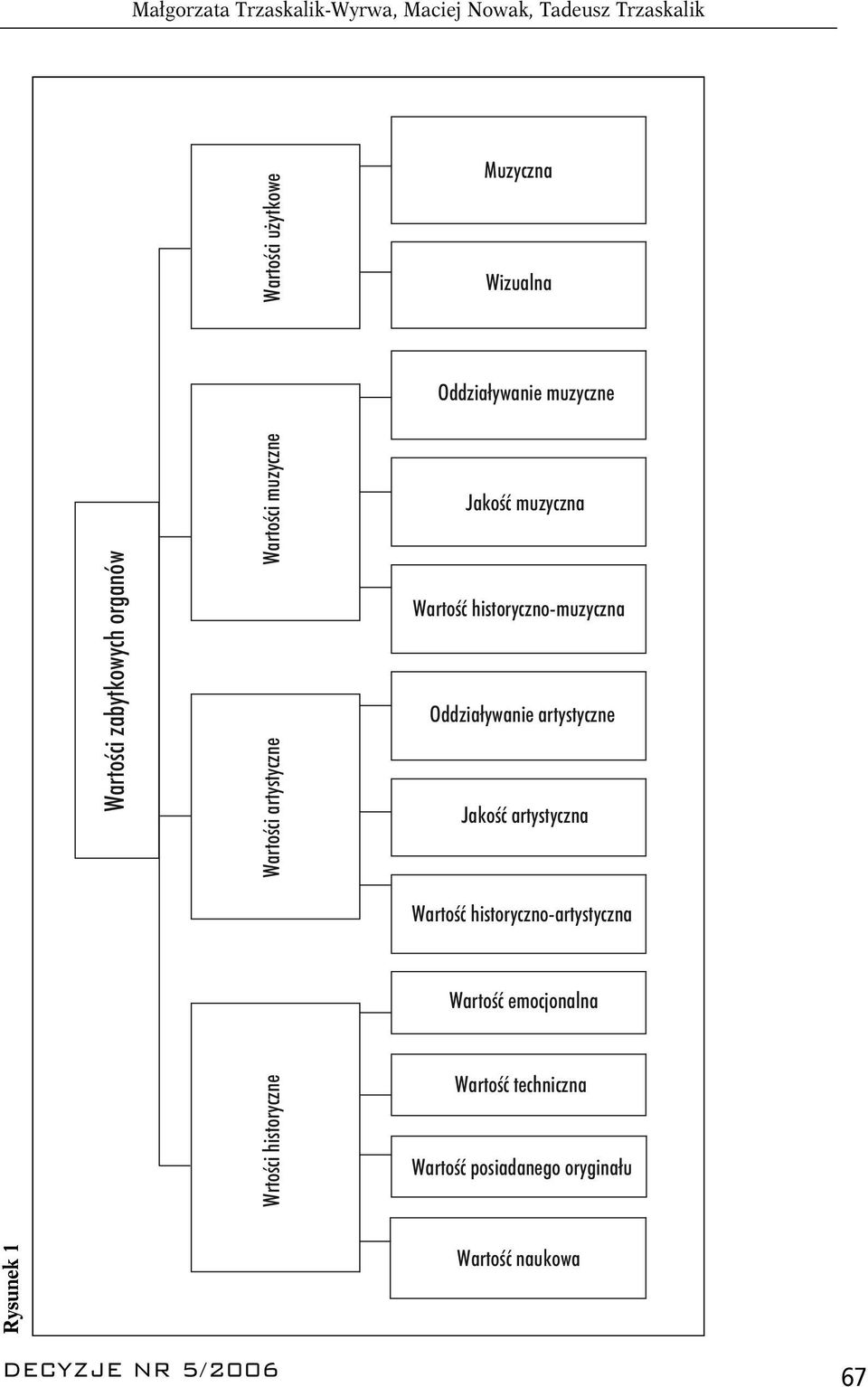 muzyczne Jakość muzyczna Wartość historyczno-muzyczna Oddziaływanie artystyczne Jakość artystyczna Wartość