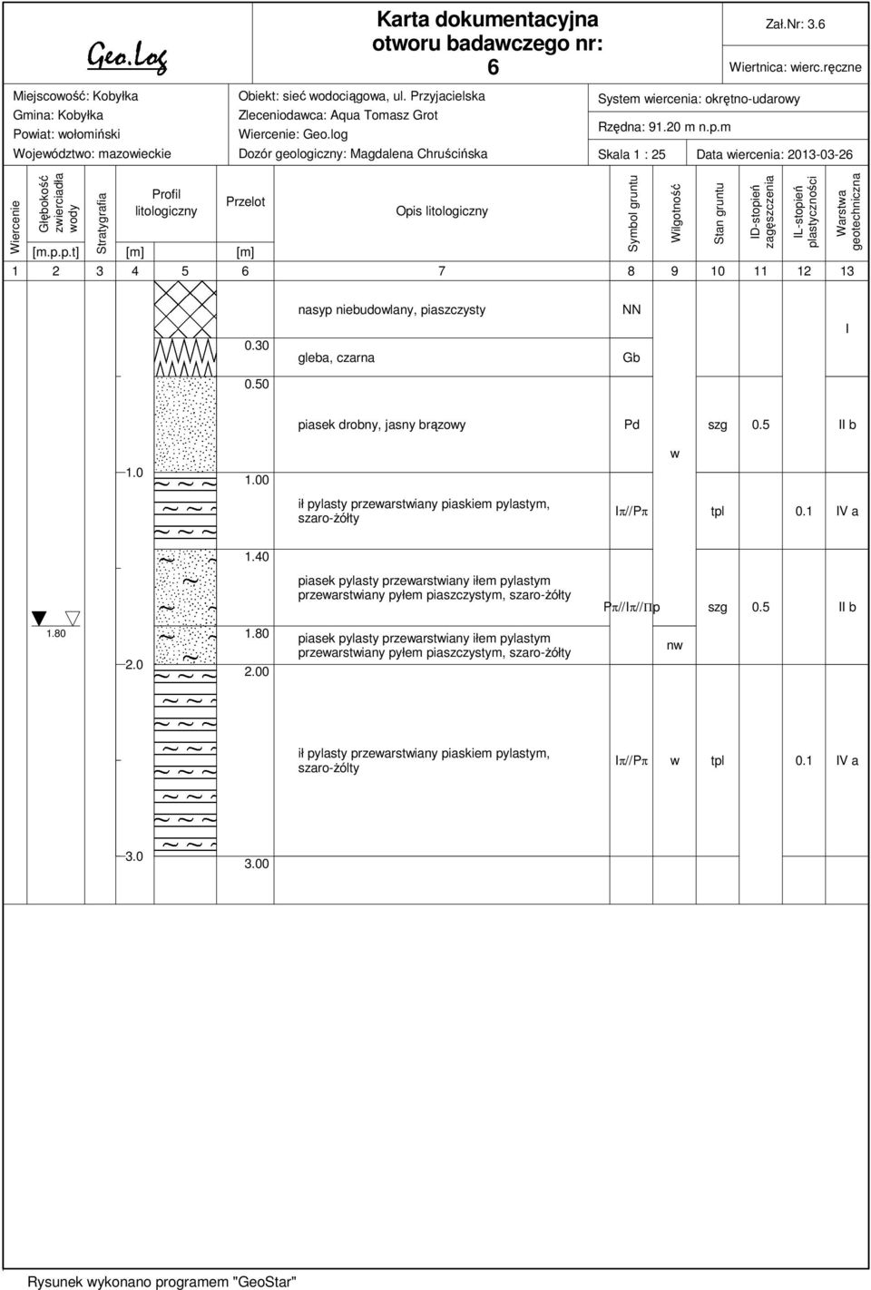 m Skala 1 : 25 Data iercenia: 2013-03-26 Wiercenie Głębokość zierciadła ody Stratygrafia Profil litologiczny Przelot [m.p.