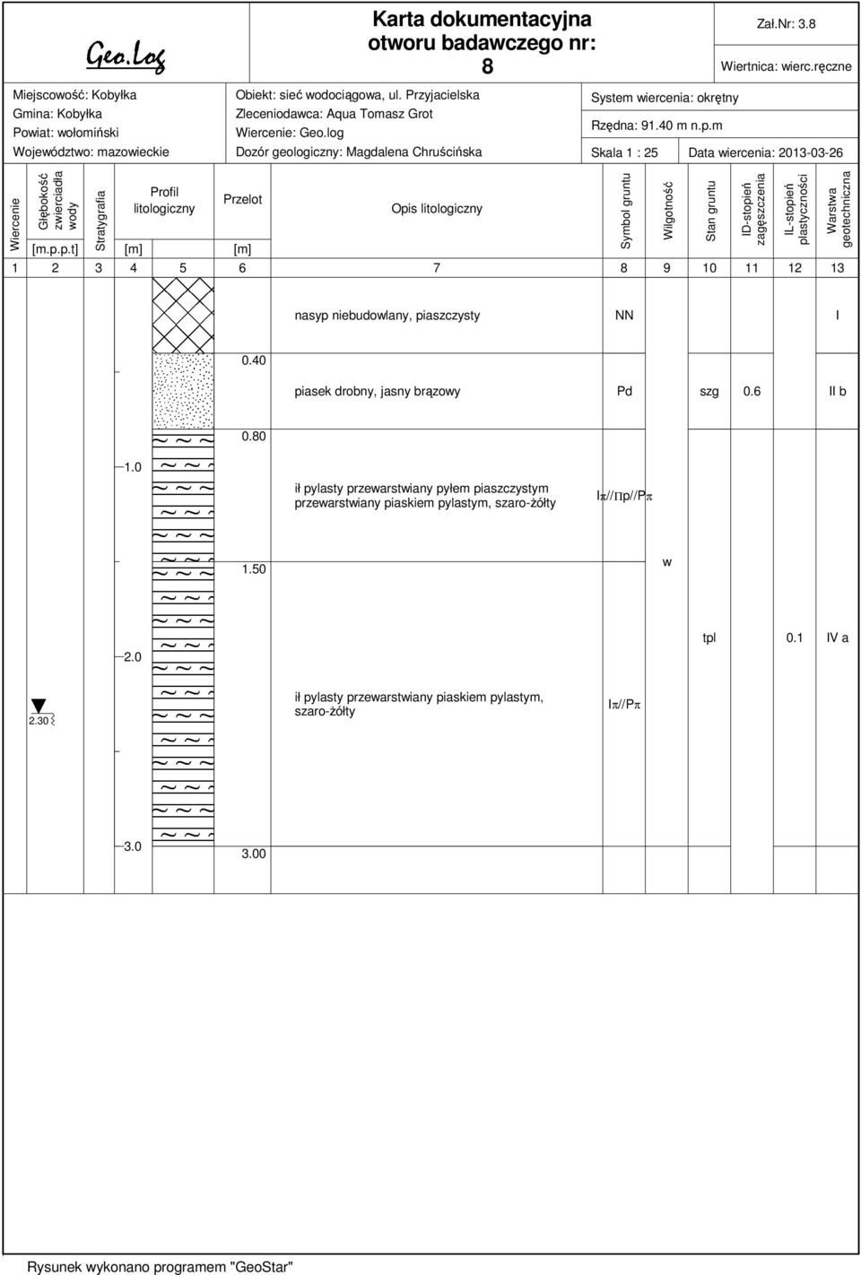 m Skala 1 : 25 Data iercenia: 2013-03-26 Wiercenie Głębokość zierciadła ody Stratygrafia Profil litologiczny Przelot [m.p.