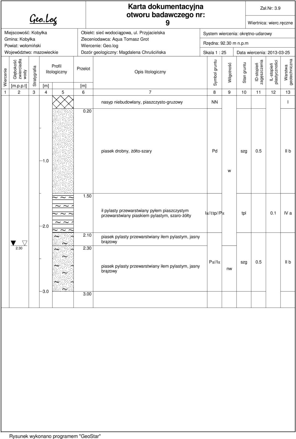 m Skala 1 : 25 Data iercenia: 2013-03-25 Wiercenie Głębokość zierciadła ody Stratygrafia Profil litologiczny Przelot [m.p.