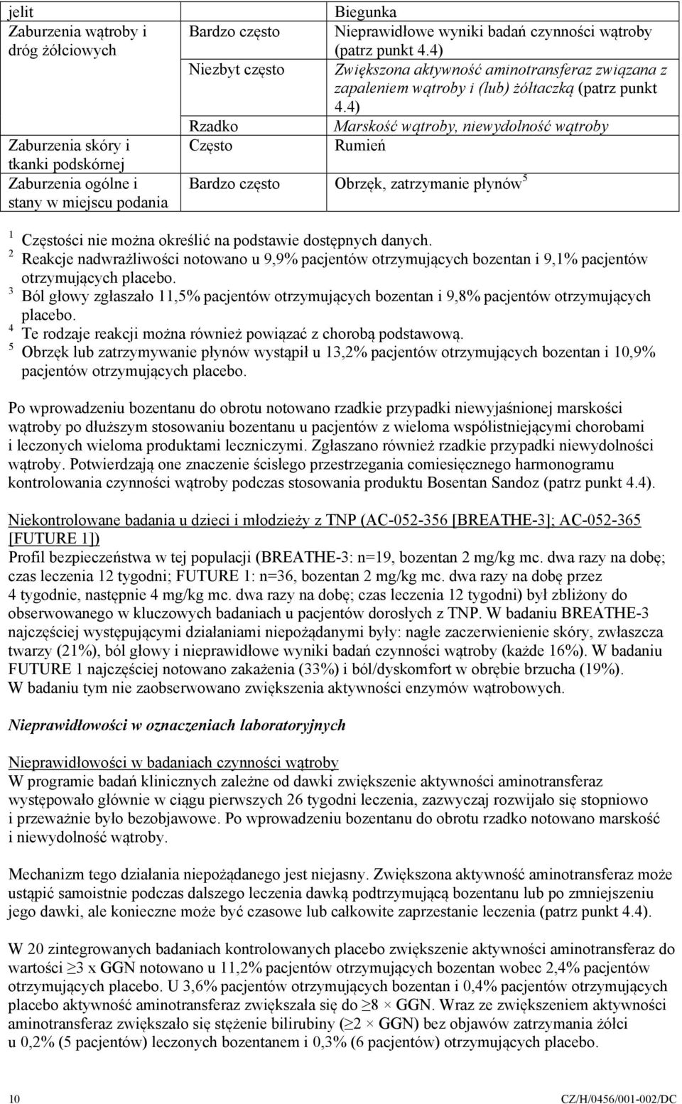 4) Marskość wątroby, niewydolność wątroby Rumień Bardzo często Obrzęk, zatrzymanie płynów 5 1 Częstości nie można określić na podstawie dostępnych danych.