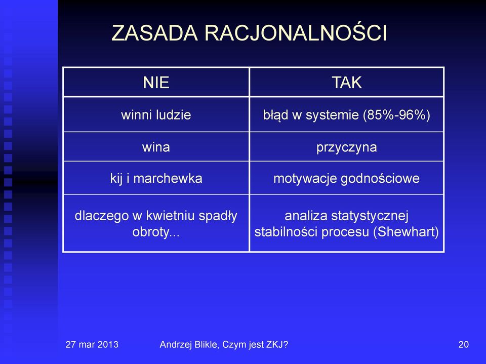 kwietniu spadły obroty.