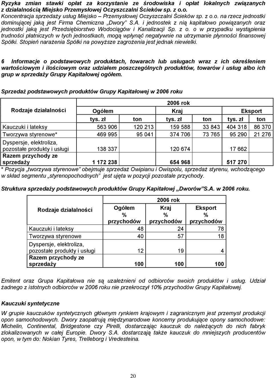 o w przypadku wystąpienia trudności płatniczych w tych jednostkach, mogą wpłynąć negatywnie na utrzymanie płynności finansowej Spółki.