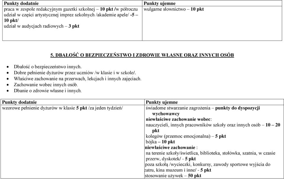 Właściwe zachowanie na przerwach, lekcjach i innych zajęciach. Zachowanie wobec innych osób. Dbanie o zdrowie własne i innych.