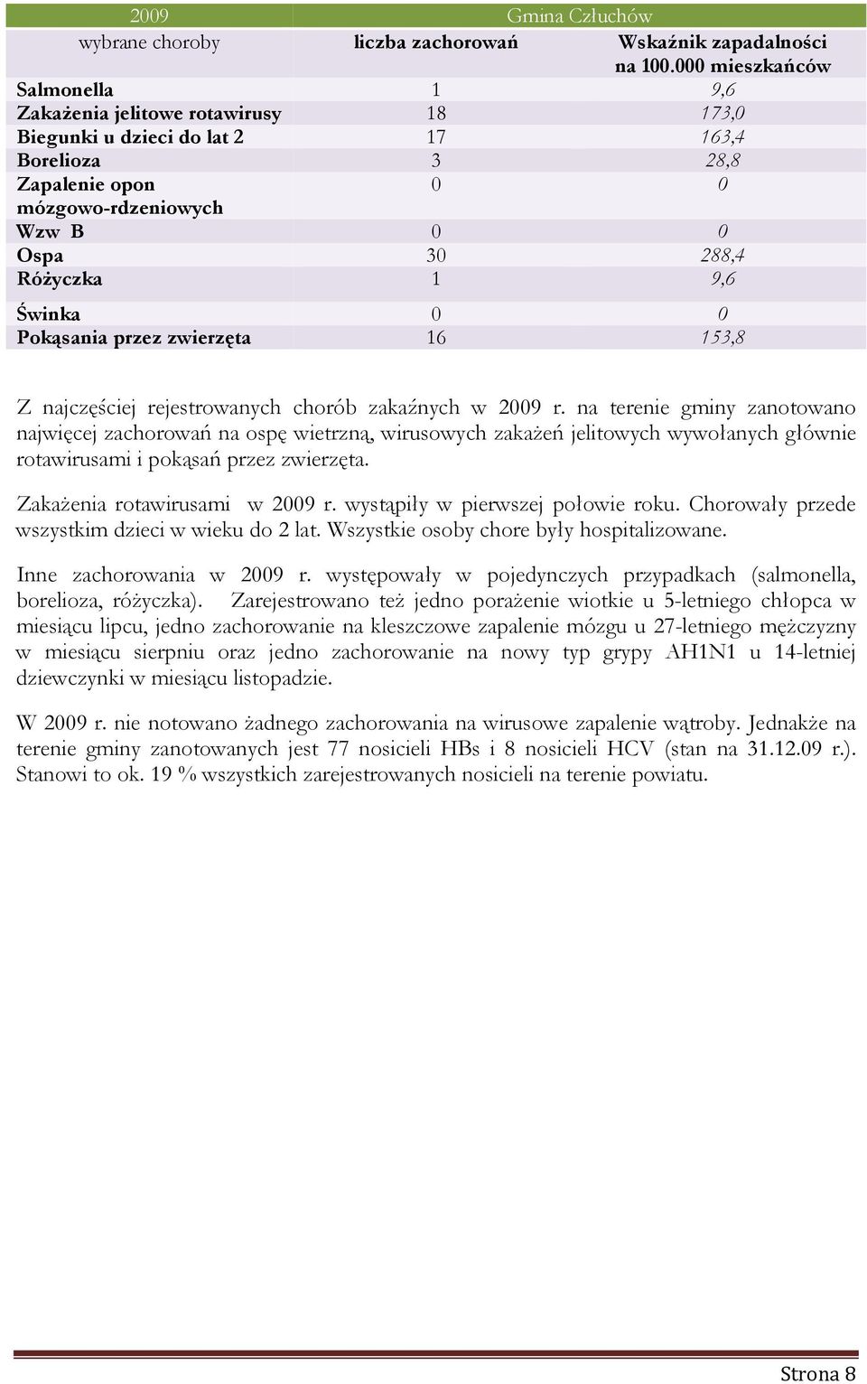 Pokąsania przez zwierzęta 16 153,8 Z najczęściej rejestrowanych chorób zakaźnych w 29 r.