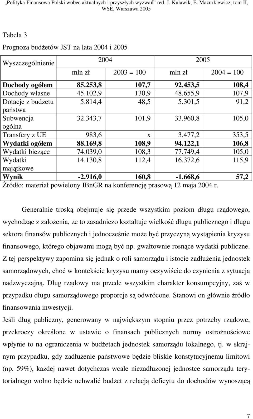 122,1 106,8 Wydatki biece 74.039,0 108,3 77.749,4 105,0 Wydatki 14.130,8 112,4 16.372,6 115,9 majtkowe Wynik -2.916,0 160,8-1.