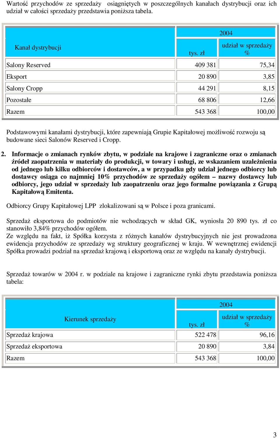 Grupie Kapitałowej moliwo rozwoju s budowane sieci Salonów Reserved i Cropp. 2.