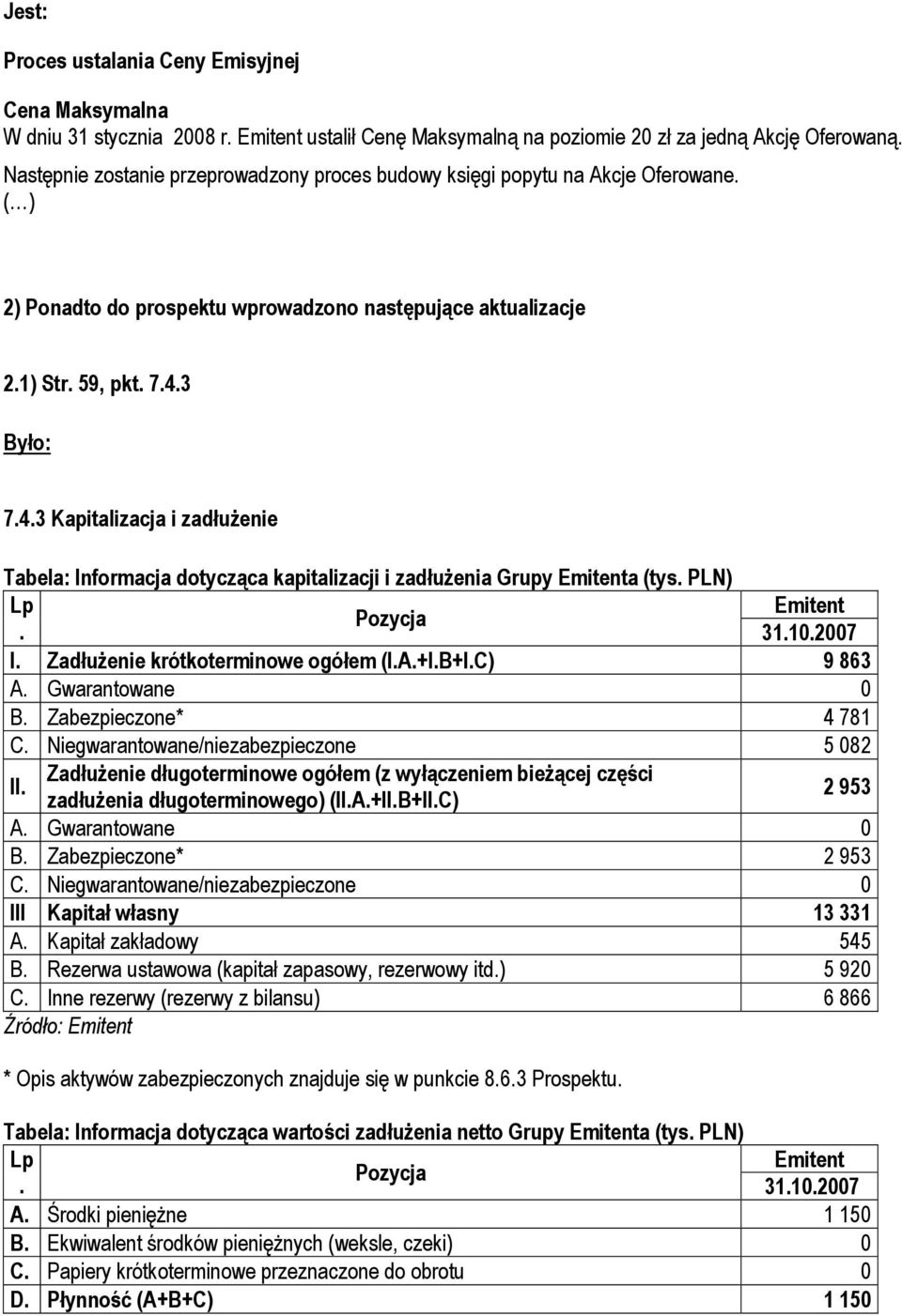 Grupy a (tys PLN) 31102007 I Zadłużenie krótkoterminowe ogółem (IA+IB+IC) 9 863 A Gwarantowane 0 B Zabezpieczone* 4 781 C Niegwarantowane/niezabezpieczone 5 082 II Zadłużenie długoterminowe ogółem (z