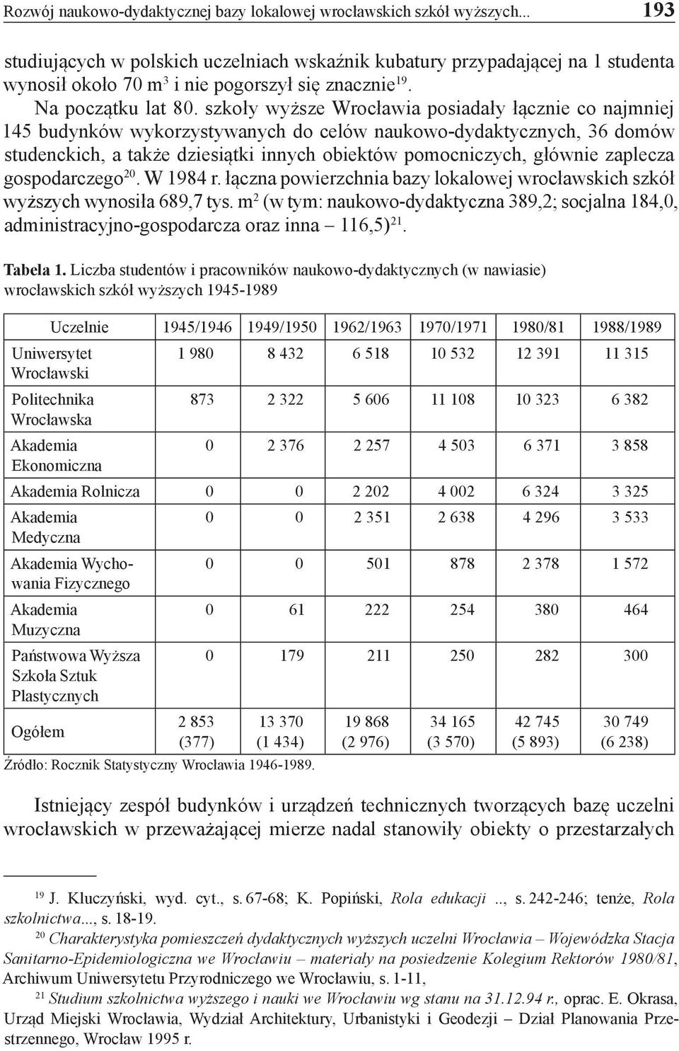 szkoły wyższe Wrocławia posiadały łącznie co najmniej 145 budynków wykorzystywanych do celów naukowo-dydaktycznych, 36 domów studenckich, a także dziesiątki innych obiektów pomocniczych, głównie