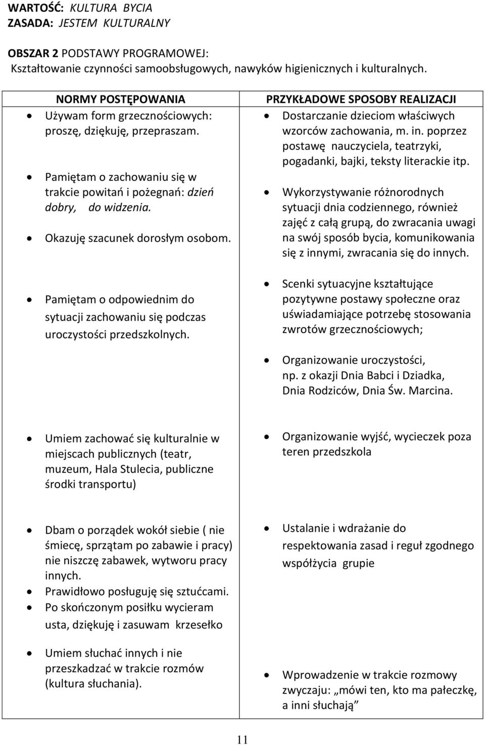 Pamiętam o odpowiednim do sytuacji zachowaniu się podczas uroczystości przedszkolnych. PRZYKŁADOWE SPOSOBY REALIZACJI Dostarczanie dzieciom właściwych wzorców zachowania, m. in.