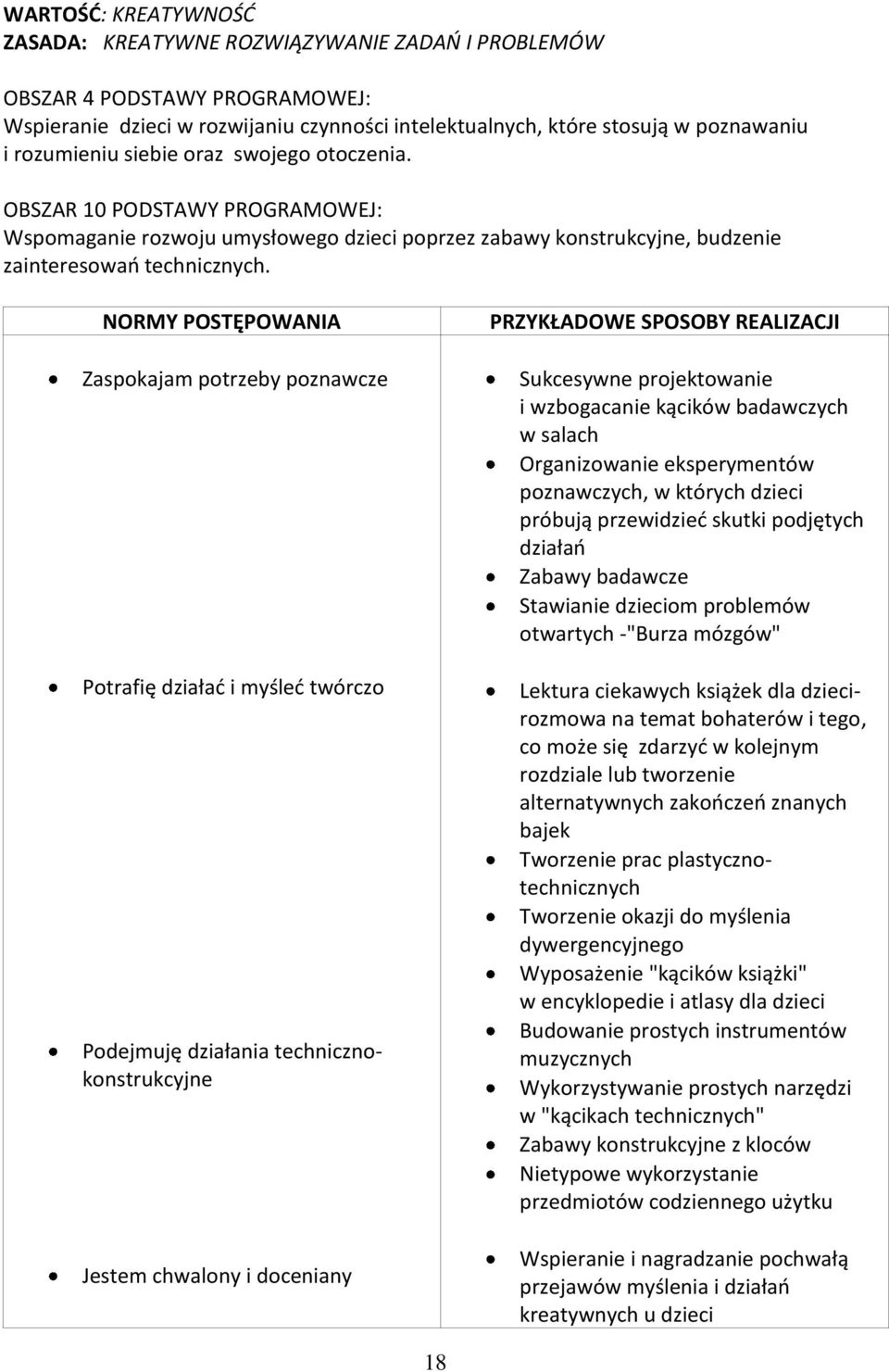 NORMY POSTĘPOWANIA Zaspokajam potrzeby poznawcze Potrafię działać i myśleć twórczo Podejmuję działania technicznokonstrukcyjne Jestem chwalony i doceniany PRZYKŁADOWE SPOSOBY REALIZACJI Sukcesywne