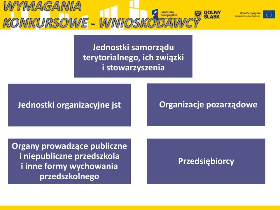 pozarządowe Organy prowadzące publiczne i niepubliczne