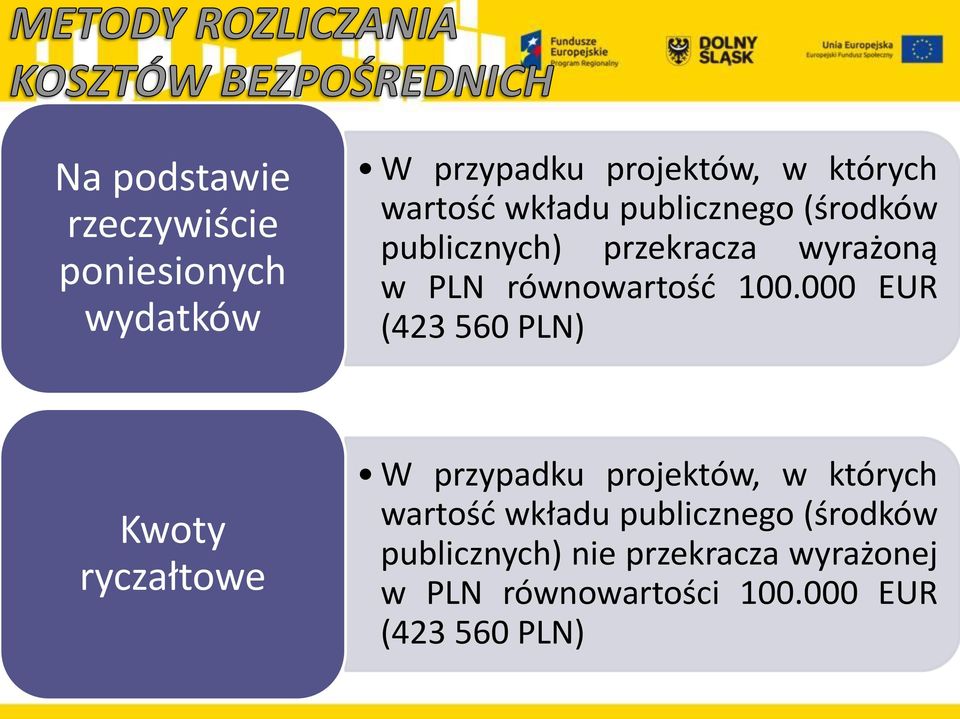 000 EUR (423 560 PLN) Kwoty ryczałtowe W przypadku projektów, w których wartość wkładu