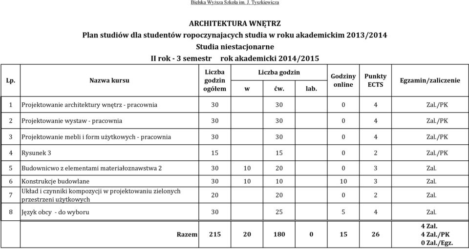 /PK 5 Budownicwo z elementami materiałoznawstwa 2 30 10 20 0 3 Zal. 6 Konstrukcje budowlane 30 10 10 10 3 Zal.