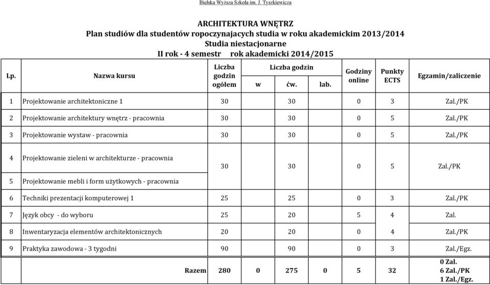 /PK 4 Projektowanie zieleni w architekturze - pracownia 30 30 0 5 Zal.