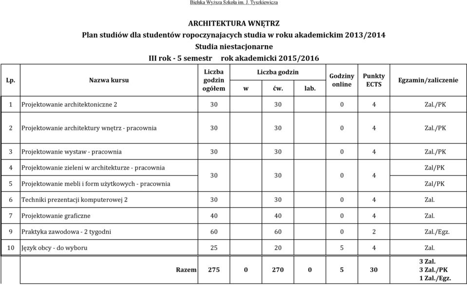 mebli i form użytkowych - pracownia Zal/PK 6 Techniki prezentacji komputerowej 2 30 30 0 4 Zal. 7 Projektowanie graficzne 40 40 0 4 Zal.