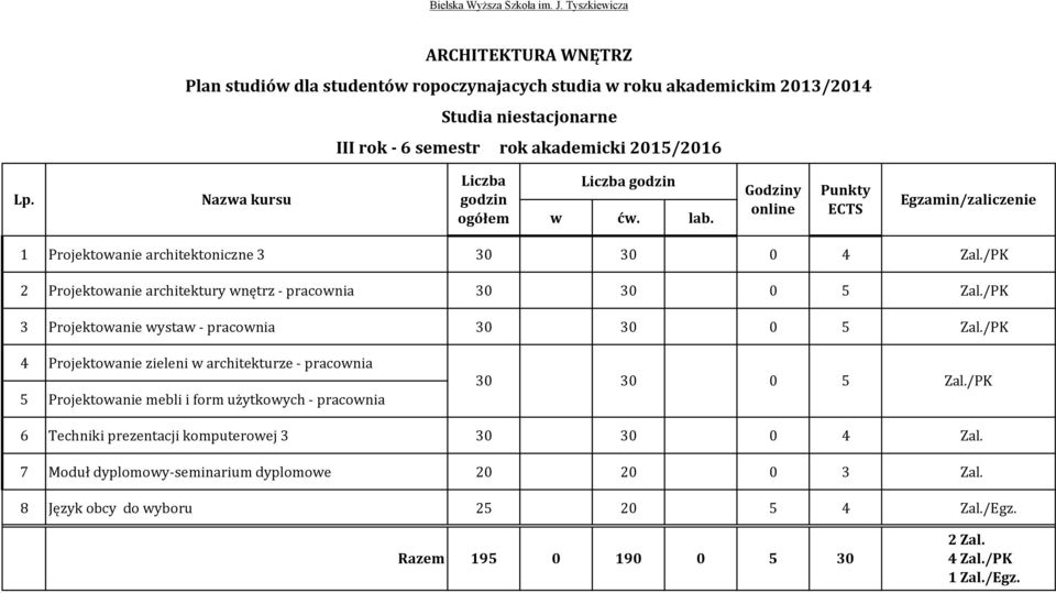 /PK 4 Projektowanie zieleni w architekturze - pracownia 5 Projektowanie mebli i form użytkowych - pracownia 30 30 0 5 Zal.