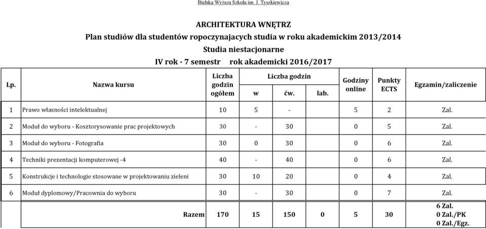 3 Moduł do wyboru - Fotografia 30 0 30 0 6 Zal. 4 Techniki prezentacji komputerowej -4 40-40 0 6 Zal.