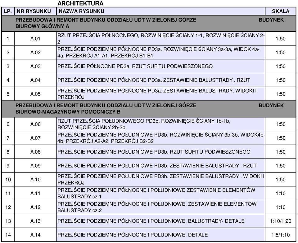 03 PRZEJŚCIE PÓŁNOCNE PD3a. RZUT SUFITU PODWIESZONEGO 1:50 4 A.04 PRZEJŚCIE PODZIEMNE PÓŁNOCNE PD3a. ZESTAWIENIE BALUSTRADY. RZUT 1:50 5 A.05 6 A.06 7 A.07 PRZEJŚCIE PODZIEMNE PÓŁNOCNE PD3a.