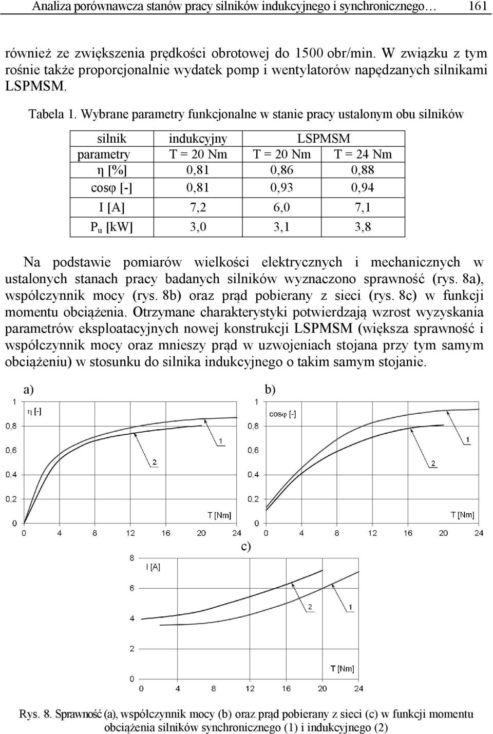 Wybrane parametry funkcjonalne w stanie pracy ustalonym obu silników silnik indukcyjny LSPMSM parametry T = 20 Nm T = 20 Nm T = 24 Nm η [%] 0,81 0,86 0,88 cosφ [-] 0,81 0,93 0,94 I [A] 7,2 6,0 7,1 P