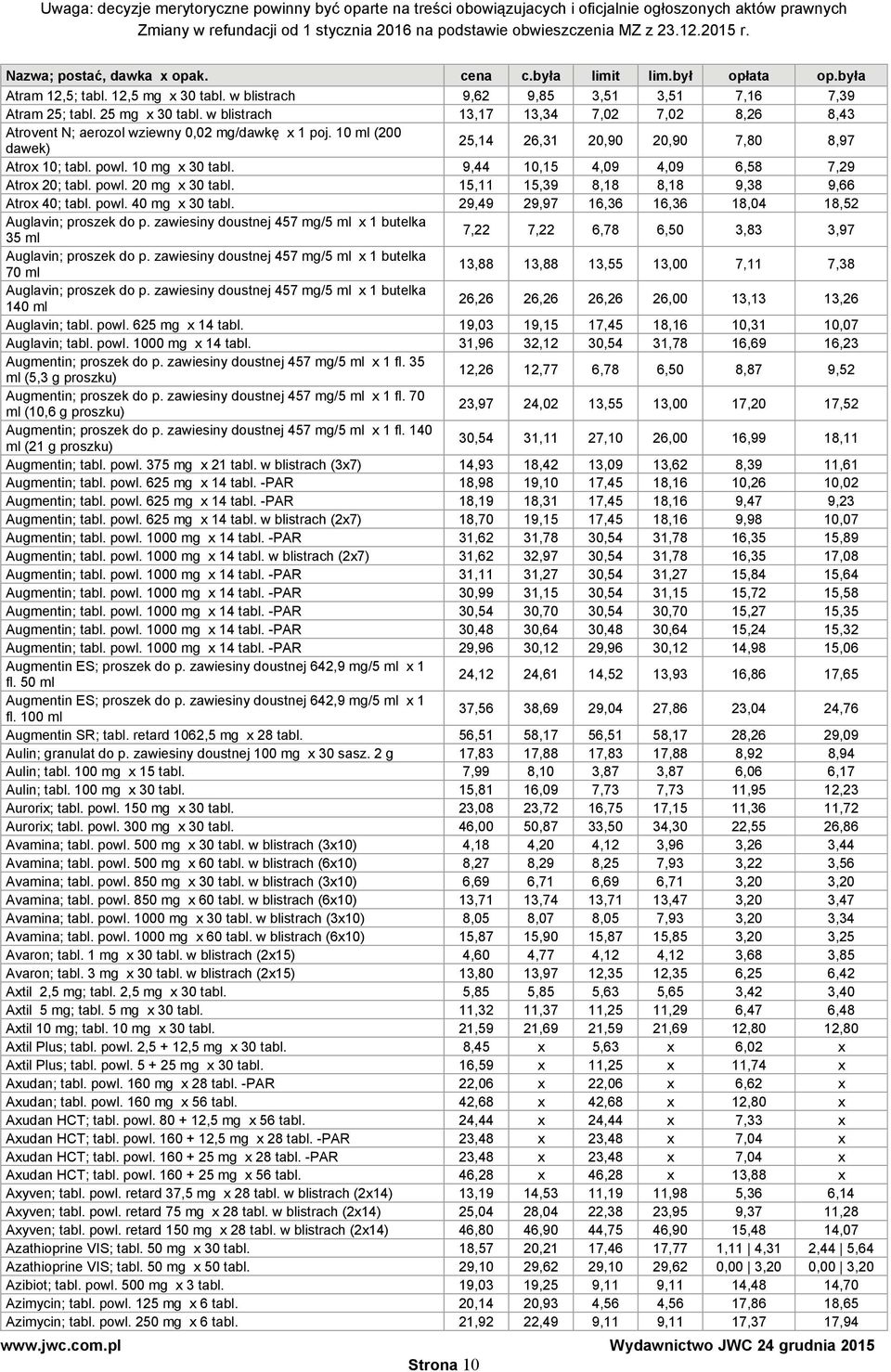 9,44 10,15 4,09 4,09 6,58 7,29 Atrox 20; tabl. powl. 20 mg x 30 tabl. 15,11 15,39 8,18 8,18 9,38 9,66 Atrox 40; tabl. powl. 40 mg x 30 tabl. 29,49 29,97 16,36 16,36 18,04 18,52 Auglavin; proszek do p.