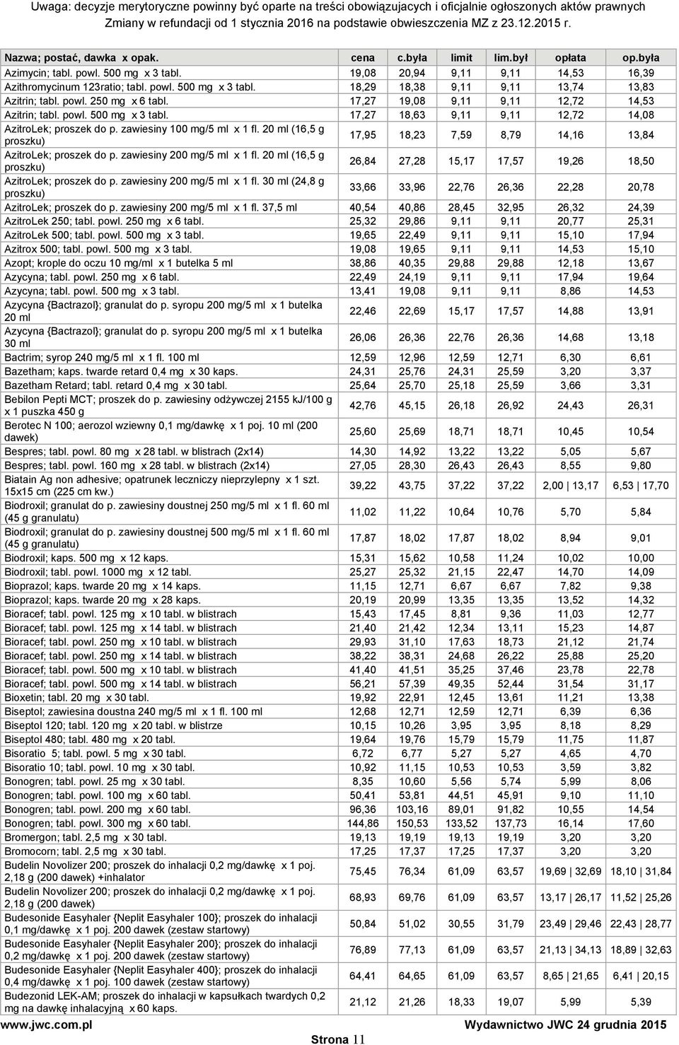 20 ml (16,5 g proszku) 17,95 18,23 7,59 8,79 14,16 13,84 AzitroLek; proszek do p. zawiesiny 200 mg/5 ml x 1 fl. 20 ml (16,5 g proszku) 26,84 27,28 15,17 17,57 19,26 18,50 AzitroLek; proszek do p.