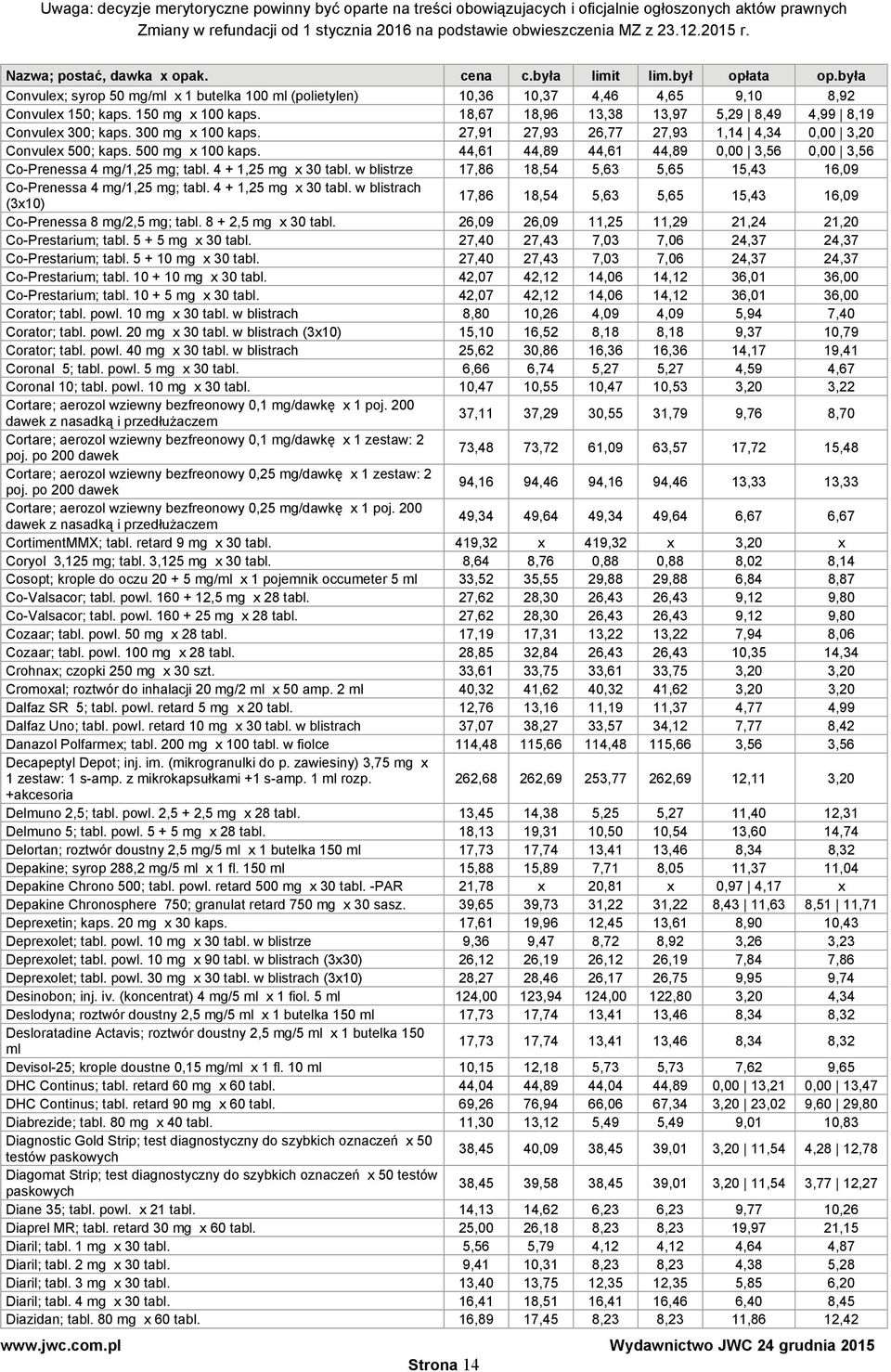 w blistrze 17,86 18,54 5,63 5,65 15,43 16,09 Co-Prenessa 4 mg/1,25 mg; tabl. 4 + 1,25 mg x 30 tabl. w blistrach (3x10) 17,86 18,54 5,63 5,65 15,43 16,09 Co-Prenessa 8 mg/2,5 mg; tabl.