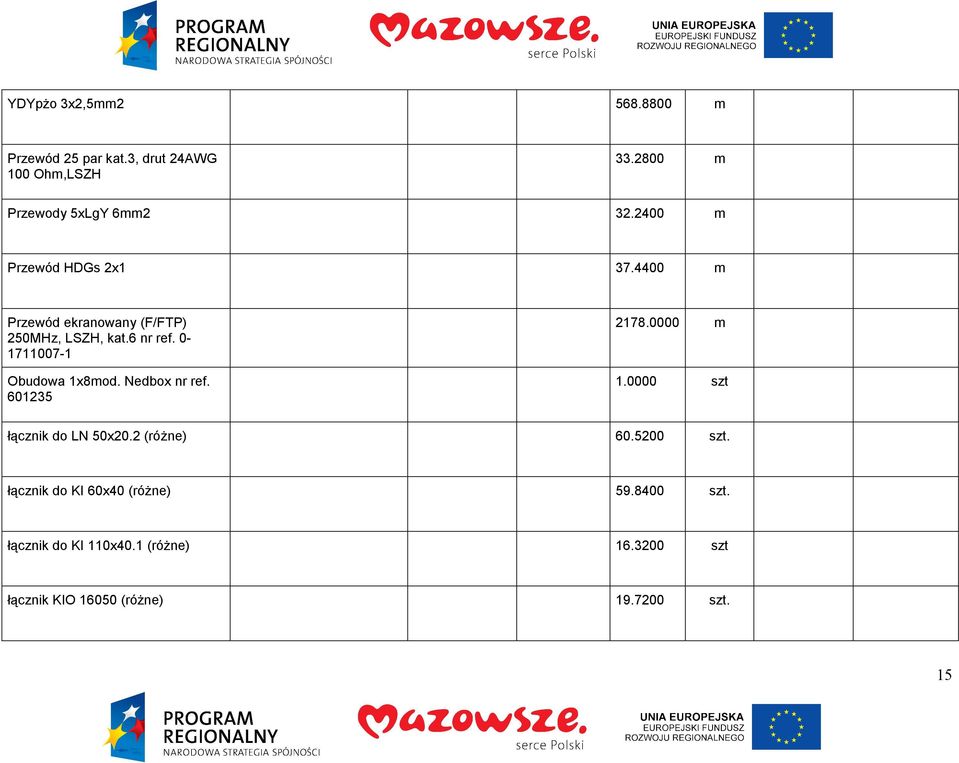 0-1711007-1 Obudowa 1x8mod. Nedbox nr ref. 601235 2178.0000 m łącznik do LN 50x20.2 (róŝne) 60.5200 szt.