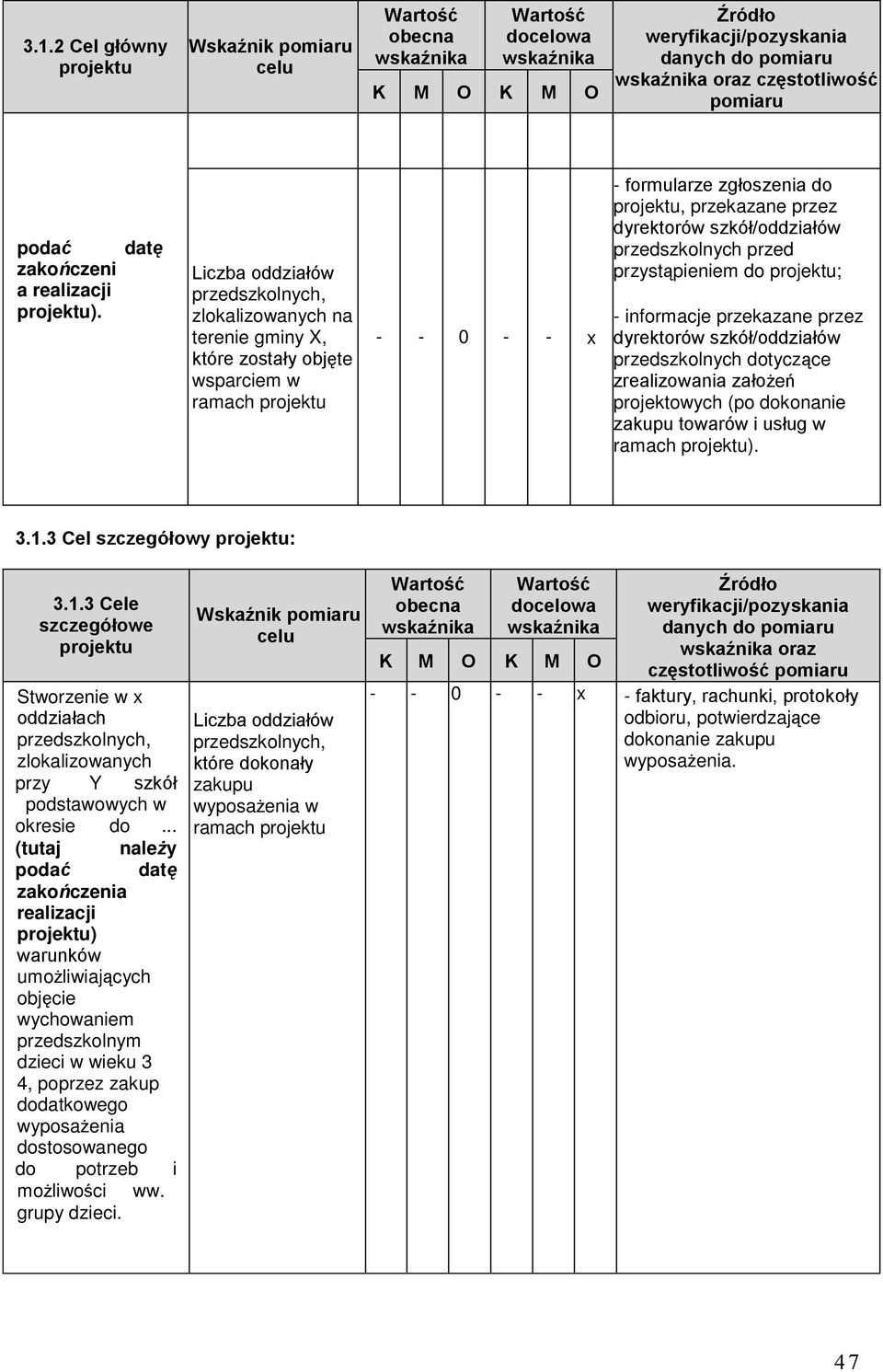 przed przystąpieniem do ; - informacje przekazane przez dyrektorów szkół/oddziałów przedszkolnych dotyczące zrealizowania założeń projektowych (po dokonanie zakupu towarów i usług w ramach ). 3.1.