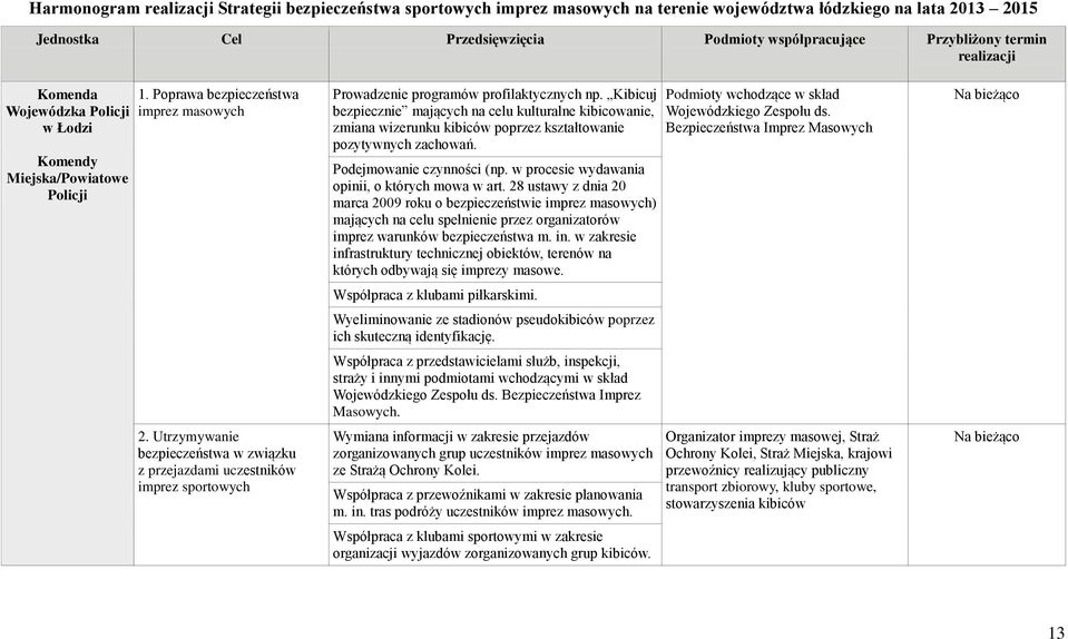 Utrzymywanie bezpieczeństwa w związku z przejazdami uczestników imprez sportowych Prowadzenie programów profilaktycznych np.