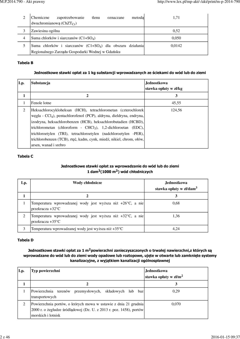 Substancja Jednostkowa stawka opłaty w zł/kg 1 2 3 1 Fenole lotne 45,55 2 Heksachlorocykloheksan (HCH), tetrachlorometan (czterochlorek węgla - CCl 4 ), pentachlorofenol (PCP), aldryna, dieldryna,