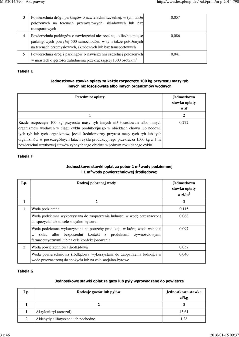 parkingów o nawierzchni szczelnej położonych w miastach o gęstości zaludnienia przekraczającej 1300 osób/km 2 0,041 Tabela E Jednostkowa stawka opłaty za każde rozpoczęte 100 kg przyrostu masy ryb