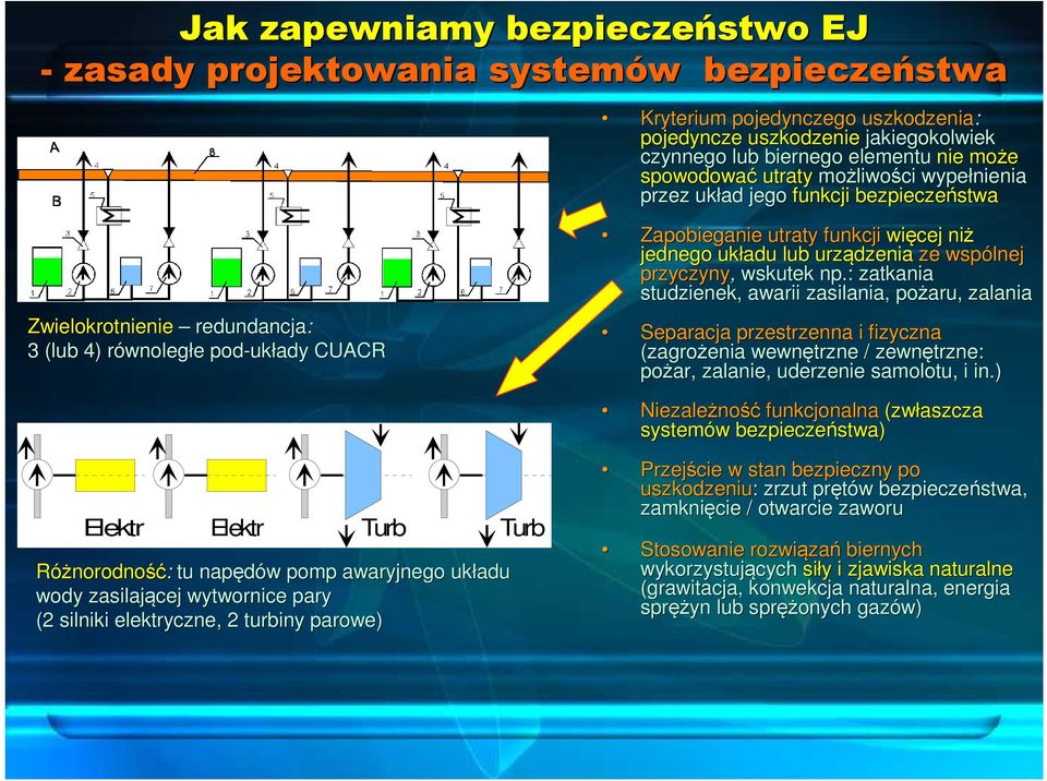 więcej niż jednego układu lub urządzenia ze wspólnej przyczyny, wskutek np.