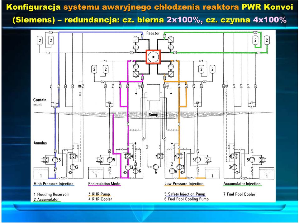 PWR Konvoi (Siemens)