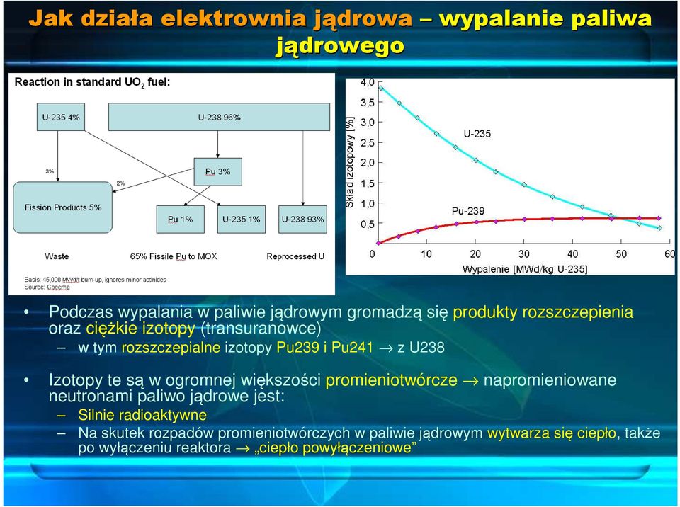 Izotopy te są w ogromnej większości promieniotwórcze napromieniowane neutronami paliwo jądrowe jest: Silnie