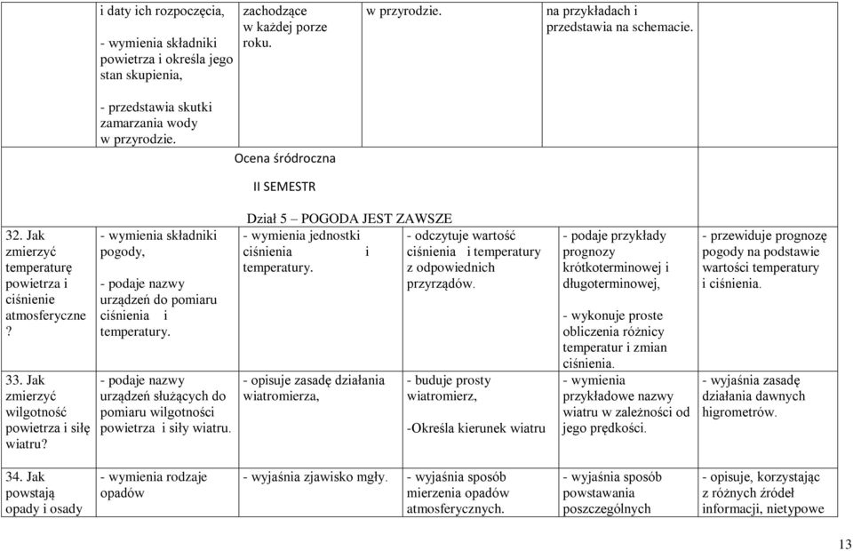 - wymienia składniki pogody, - podaje nazwy urządzeń do pomiaru ciśnienia i temperatury. - podaje nazwy urządzeń służących do pomiaru wilgotności powietrza i siły wiatru.