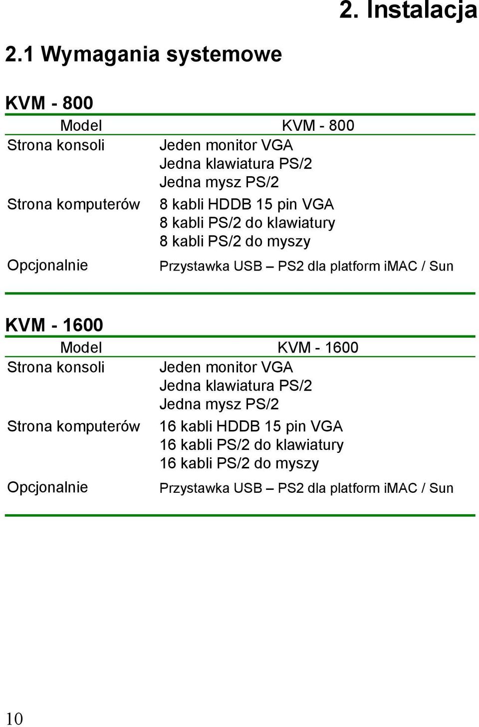 komputerów 8 kabli HDDB 15 pin VGA 8 kabli PS/2 do klawiatury 8 kabli PS/2 do myszy Opcjonalnie Przystawka USB PS2 dla platform imac