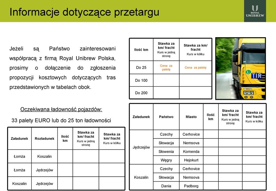 Do 200 Oczekiwana ładowność pojazdów: 33 palety EURO lub do 25 ton ładowności Załadunek Rozładunek Łomża Koszalin Łomża Jędrzejów Ilość km Kurs w jedną stronę Załadunek Kurs