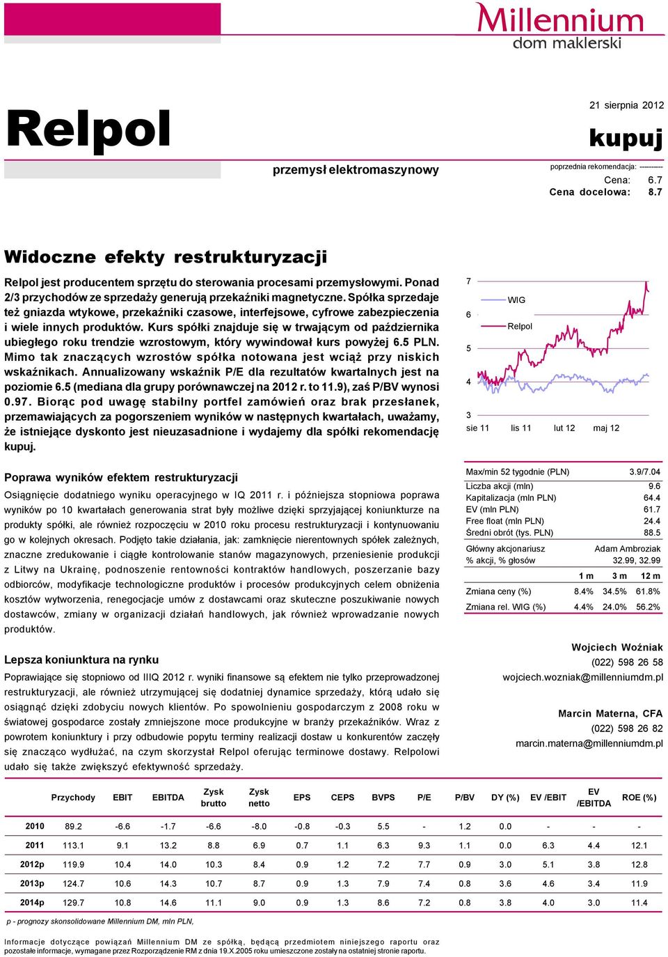 SpÇłka sprzedaje też gniazda wtykowe, przekaźniki czasowe, interfejsowe, cyfrowe zabezpieczenia i wiele innych produktçw.