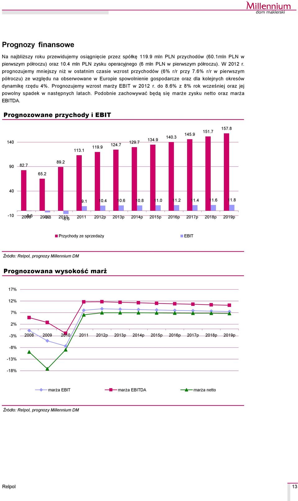 6% r/r w pierwszym pçłroczu) ze względu na obserwowane w Europie spowolnienie gospodarcze oraz dla kolejnych okresçw dynamikę rzędu 4%. Prognozujemy wzrost marży EBIT w 2012 r. do 8.